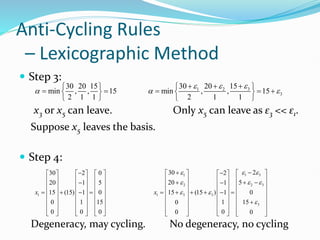 Anti-Cycling Rules
– Lexicographic Method
 Step 3:
x3 or x5 can leave. Only x5 can leave as ε3 << ε1.
Suppose x5 leaves the basis.
 Step 4:
Degeneracy, may cycling. No degeneracy, no cycling
3
1 2
3
15
30 20
30 20 15
min , , 15 min , , 15
2 1 1 2 1 1

 
  

 
 
 
    
   
   
1 3
1
2 3
2
1 1 3 3
3
2
30
30 2 0 2
5
20
20 1 5 1
15 (15) 1 0 15 (15 ) 1 0
0 1 15 1 15
0
0 0 0 0
0 0
x x
 

 

 



  
 
       

 
         

 
 
       
 
       
         
 
       

 
       
 
       
       
  


 
 
 
 
 

 