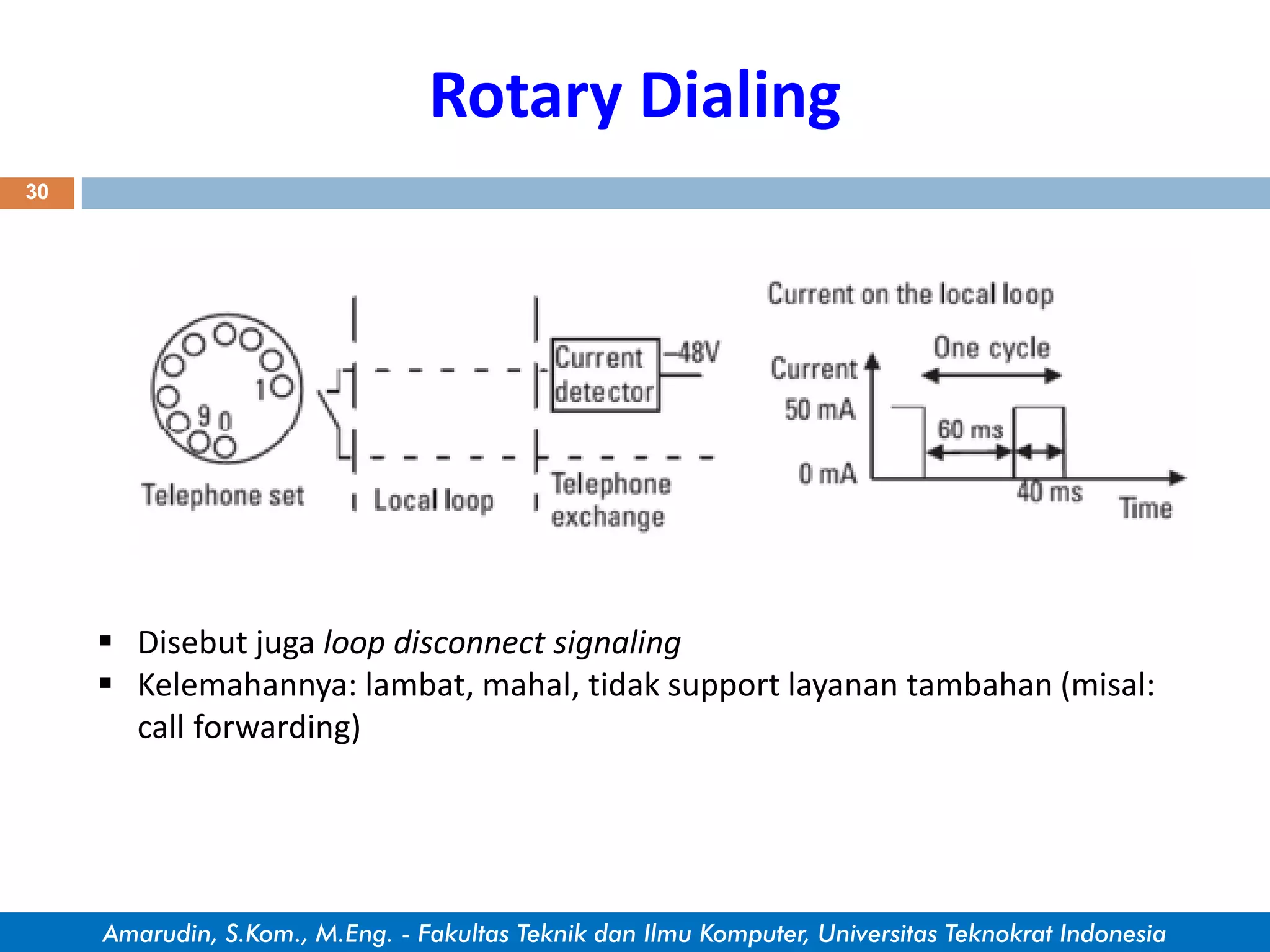 Mengungkap Skema Diagram Telepon Jadul Rotary yang Menarik dan Fungsional