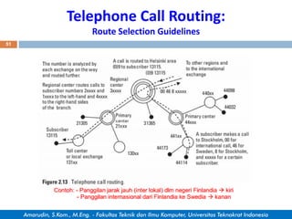 Chapter3 Sistem Komunikasi Telepon | PDF