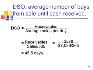 DSO: average number of days
from sale until cash received.

DSO =       Receivables
        Average sales per day

    = Receivables    =      $878
       Sales/365         $7,036/365
    = 45.5 days.


                                      15
 