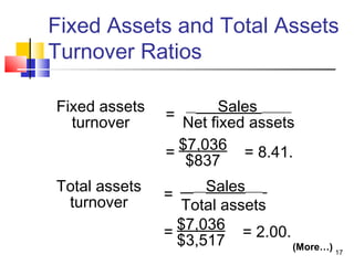 Fixed Assets and Total Assets
Turnover Ratios

Fixed assets             Sales             
               =
  turnover         Net fixed assets
                  

               =  $7,036 = 8.41.
                   $837
Total assets         Sales       
                          
               =
 turnover        Total assets
               = $7,036 = 2.00.
                 $3,517           (More…)     17
 