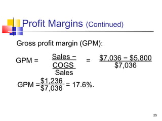 Profit Margins (Continued)
Gross profit margin (GPM):
         Sales −
GPM =              = $7,036 − $5,800
         COGS            $7,036
          Sales
      $1,236
GPM = $7,036 = 17.6%.



                                       25
 