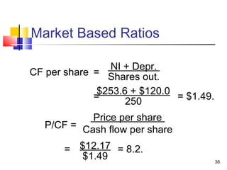 Market Based Ratios

                NI + Depr.
CF per share = Shares out.
              $253.6 + $120.0
             =      250       = $1.49.

            Price per share
   P/CF = Cash flow per share

       = $12.17 = 8.2.
          $1.49                          36
 