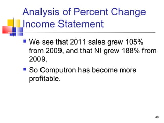 Analysis of Percent Change
Income Statement
   We see that 2011 sales grew 105%
    from 2009, and that NI grew 188% from
    2009.
   So Computron has become more
    profitable.




                                        46
 