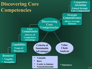 Chapter3 slides | PPT
