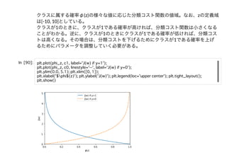クラスに属する確率φ(z)の様々な値に応じた分類コスト関数の値域。なお、zの定義域
は[-10, 10]としている。
クラスが1のときに、クラスが1である確率が⾼ければ、分類コスト関数は⼩さくなる
ことがわかる。逆に、クラスが1のときにクラスが1である確率が低ければ、分類コス
トは⾼くなる。その場合は、分類コストを下げるためにクラスが1である確率を上げ
るためにパラメータを調整していく必要がある。
 
 