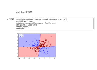 scikit-learnでSVM
 
 