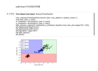 scikit-learnでの決定⽊学習
 
 