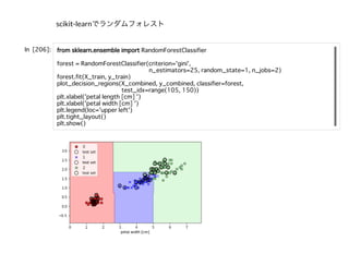 scikit-learnでランダムフォレスト
 
 