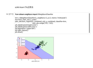 scikit-learnでk近傍法
 
 