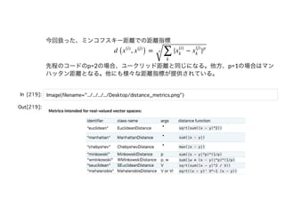 今回扱った、ミンコフスキー距離での距離指標
先程のコードのp=2の場合、ユークリッド距離と同じになる。他⽅、p=1の場合はマン
ハッタン距離となる。他にも様々な距離指標が提供されている。
 
d ( , ) =x
(i)
x
(j)
| −
∑
k
x
(i)
k
x
(j)
k
|
p‾ ‾‾‾‾‾‾‾‾‾‾‾‾‾
√
p
 