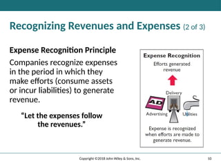 10
Copyright ©2018 John Wiley & Sons, Inc.
Recognizing Revenues and Expenses (2 of 3)
Expense Recognition Principle
Companies recognize expenses
in the period in which they
make eﬀorts (consume assets
or incur liabilities) to generate
revenue.
“Let the expenses follow
the revenues.”
 