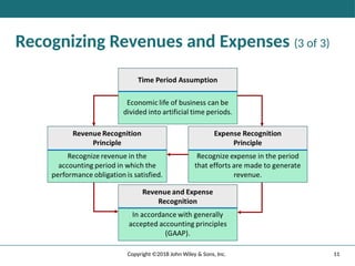 11
Copyright ©2018 John Wiley & Sons, Inc.
Recognizing Revenues and Expenses (3 of 3)
 