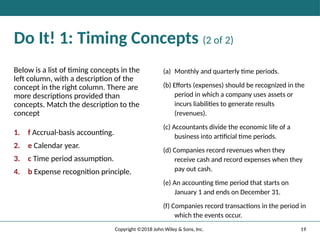 19
Copyright ©2018 John Wiley & Sons, Inc.
Do It! 1: Timing Concepts (2 of 2)
Below is a list of timing concepts in the
left column, with a description of the
concept in the right column. There are
more descriptions provided than
concepts. Match the description to the
concept
1. f Accrual-basis accounting.
2. e Calendar year.
3. c Time period assumption.
4. b Expense recognition principle.
(a) Monthly and quarterly time periods.
(b) Efforts (expenses) should be recognized in the
period in which a company uses assets or
incurs liabilities to generate results
(revenues).
(c) Accountants divide the economic life of a
business into artiﬁcial time periods.
(d) Companies record revenues when they
receive cash and record expenses when they
pay out cash.
(e) An accounting time period that starts on
January 1 and ends on December 31.
(f) Companies record transactions in the period in
which the events occur.
 