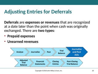 20
Copyright ©2018 John Wiley & Sons, Inc.
Adjusting Entries for Deferrals
Deferrals are expenses or revenues that are recognized
at a date later than the point when cash was originally
exchanged. There are two types:
• Prepaid expenses
• Unearned revenues
 