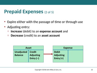 22
Copyright ©2018 John Wiley & Sons, Inc.
Prepaid Expenses (2 of 5)
• Expire either with the passage of time or through use
• Adjusting entry:
o Increase (debit) to an expense account and
o Decrease (credit) to an asset account
 