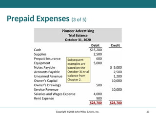23
Copyright ©2018 John Wiley & Sons, Inc.
Prepaid Expenses (3 of 5)
 