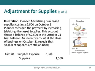 24
Copyright ©2018 John Wiley & Sons, Inc.
Adjustment for Supplies (1 of 2)
Illustration: Pioneer Advertising purchased
supplies costing $2,500 on October 5.
Pioneer recorded the payment by increasing
(debiting) the asset Supplies. This account
shows a balance of $2,500 in the October 31
trial balance. An inventory count at the close
of business on October 31 reveals that
$1,000 of supplies are still on hand.
Oct. 31 Supplies Expense 1,500
Supplies 1,500
 