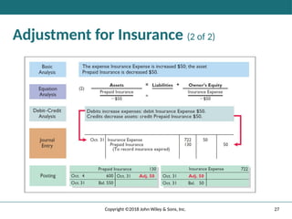 27
Copyright ©2018 John Wiley & Sons, Inc.
Adjustment for Insurance (2 of 2)
 