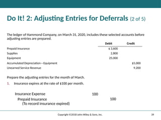 39
Copyright ©2018 John Wiley & Sons, Inc.
Do It! 2: Adjusting Entries for Deferrals (2 of 5)
The ledger of Hammond Company, on March 31, 2020, includes these selected accounts before
adjusting entries are prepared.
Debit Credit
Prepaid Insurance $ 3,600
Supplies 2,800
Equipment 25,000
Accumulated Depreciation—Equipment $5,000
Unearned Service Revenue 9,200
Prepare the adjusting entries for the month of March.
1. Insurance expires at the rate of $100 per month.
Insurance Expense 100
Prepaid Insurance
(To record insurance expired)
100
 