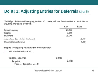 40
Copyright ©2018 John Wiley & Sons, Inc.
Do It! 2: Adjusting Entries for Deferrals (3 of 5)
The ledger of Hammond Company, on March 31, 2020, includes these selected accounts before
adjusting entries are prepared.
Debit Credit
Prepaid Insurance $ 3,600
Supplies 2,800
Equipment 25,000
Accumulated Depreciation—Equipment $5,000
Unearned Service Revenue 9,200
Prepare the adjusting entries for the month of March.
2. Supplies on hand total $800.
Supplies Expense 2,000
Supplies
(To record supplies used)
2,000
 