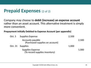 45
Copyright ©2018 John Wiley & Sons, Inc.
Prepaid Expenses (2 of 2)
Company may choose to debit (increase) an expense account
rather than an asset account. This alternative treatment is simply
more convenient.
Prepayment Initially Debited to Expense Account (per appendix)
Oct. 5 Supplies Expense 2,500
Accounts payable
(Purchased supplies on account)
2,500
Oct. 31 Supplies 1,000
Supplies Expense
(To record supplies inventory)
1,000
 