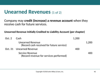46
Copyright ©2018 John Wiley & Sons, Inc.
Unearned Revenues (1 of 2)
Company may credit (increase) a revenue account when they
receive cash for future services.
Unearned Revenue Initially Credited to Liability Account (per chapter)
Oct. 2 Cash 1,200
Unearned Revenue
(Record cash received for future service)
1,200
Oct. 31 Unearned Revenue 400
Service Revenue
(Record revenue for services performed)
400
 