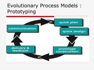 Software Process Model in software engineering | PPT