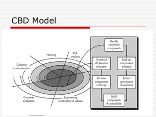 Chapter 3 Software Process Model.ppt