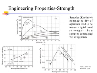 Compacted Density Chapter 3 soil compaction and field density | PDF