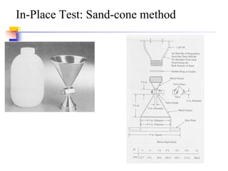 Chapter 3 soil compaction and field density | PDF