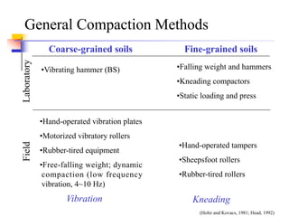 Chapter 3 soil compaction and field density | PDF