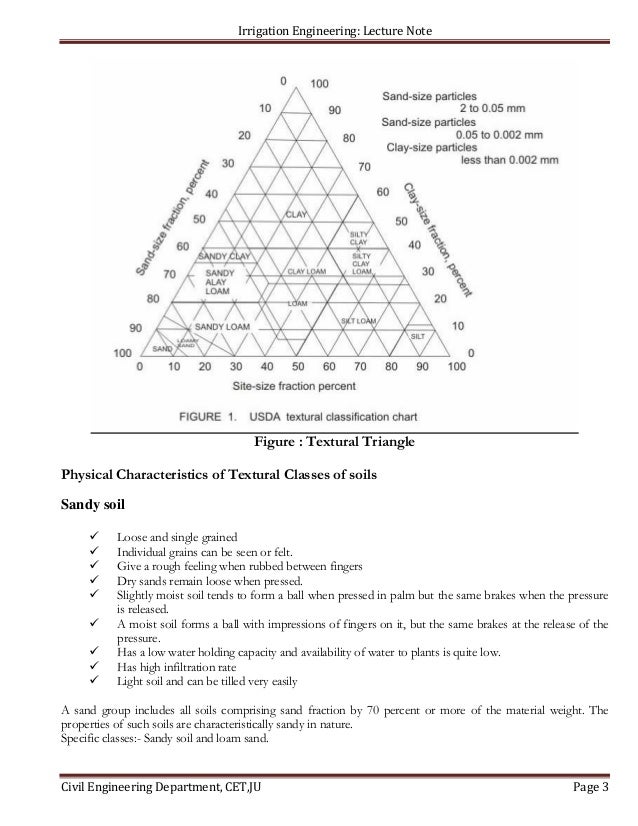 Chapter 3 Soil Water And Irrigation Practice1 Chapter 3 Soil Water And Irrigation Practice1