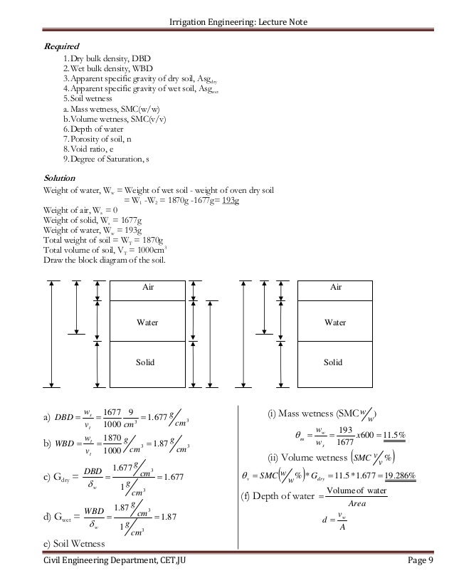 density mass volume