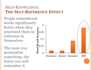 THE SOCIAL SELF (Psych 201 - Chapter 3 - Spring 2014) | PDF
