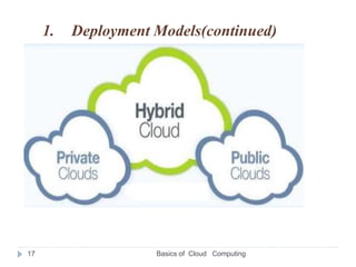 1. Deployment Models(continued)
Basics of Cloud Computing
17
 