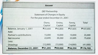 Statement Of Changes In Equity Example