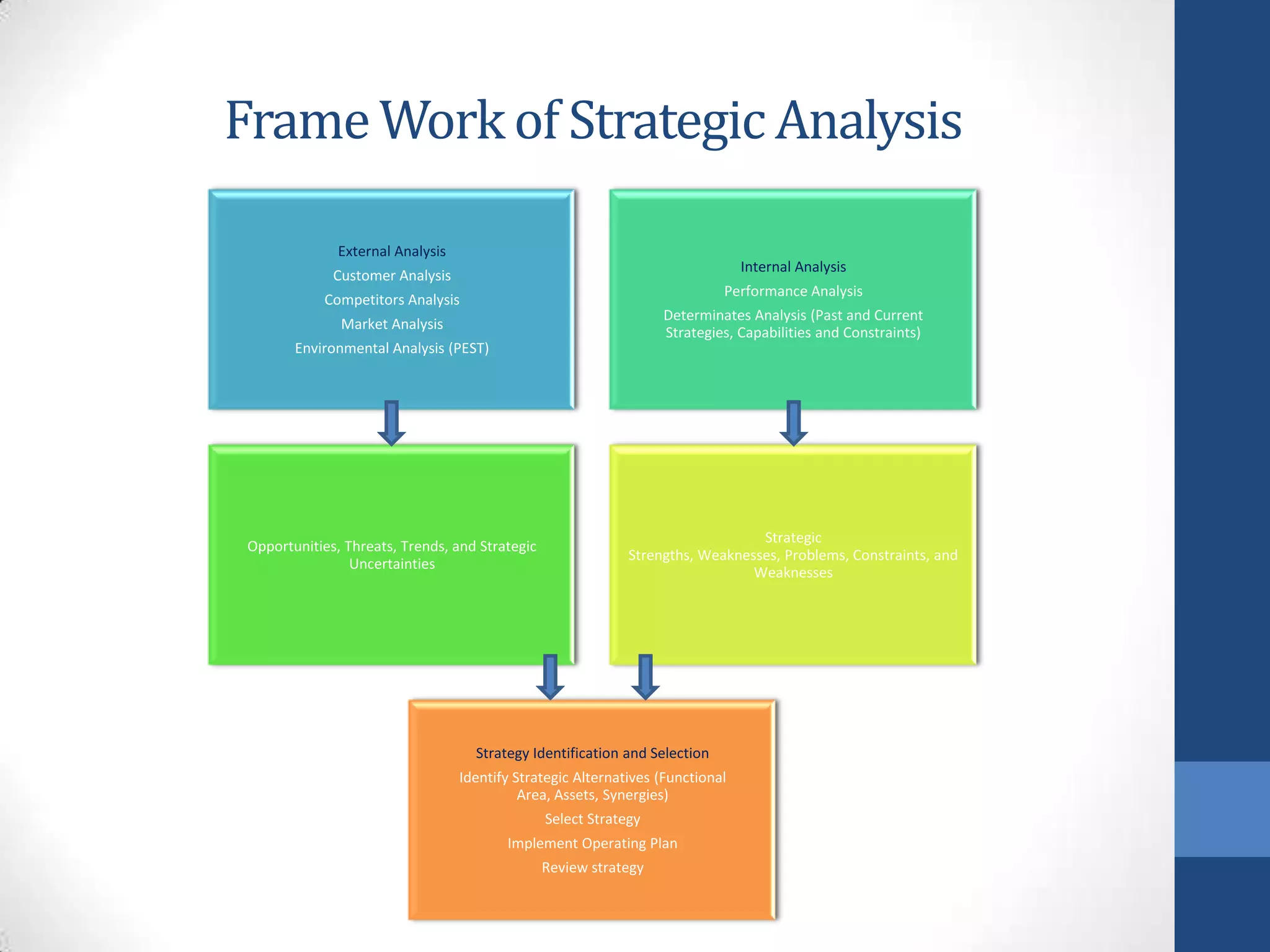 Strategic Analysis | PPTX