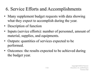 6. Service Efforts and Accomplishments
• Many supplement budget requests with data showing
what they expect to accomplish during the year.
• Description of function
• Inputs (service efforts): number of personnel, amount of
material, supplies, and equipments.
• Outputs: quantities of services expected to be
performed.
• Outcomes: the results expected to be achieved during
the budget year.
Copyright ©2013 Pearson
Education, Inc. publishing as
Prentice Hall
3-16
 