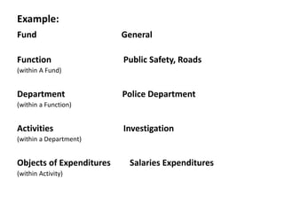 Example:
Fund General
Function Public Safety, Roads
(within A Fund)
Department Police Department
(within a Function)
Activities Investigation
(within a Department)
Objects of Expenditures Salaries Expenditures
(within Activity)
 