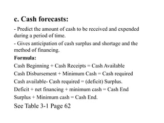 c. Cash forecasts:
- Predict the amount of cash to be received and expended
during a period of time.
- Gives anticipation of cash surplus and shortage and the
method of financing.
Formula:
Cash Beginning + Cash Receipts = Cash Available
Cash Disbursement + Minimum Cash = Cash required
Cash available- Cash required = (deficit) Surplus.
Deficit + net financing + minimum cash = Cash End
Surplus + Minimum cash = Cash End.
See Table 3-1 Page 62
 