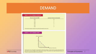 chapter 4 demand ssemi2abcf section 1 what is demand?... Chapter 3 Supply and Demand 4.pptx