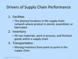 Chapter 3 Supply Chain Drivers in Performance | PPTX