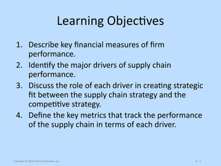 Chapter 3 Supply Chain Drivers in Performance | PPTX