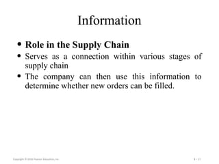 Chapter 3 supply chain drivers and metrics (6e).pdf