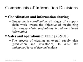 Chapter 3 supply chain drivers and metrics (6e).pdf
