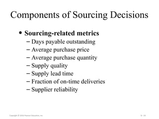 Chapter 3 supply chain drivers and metrics (6e).pdf
