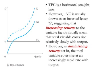 • TFC is a horizontal straight
line.
• However, TVC is usually
drawn as an inverted letter
‘S’, suggesting that
increasing returns to the
variable factor initially mean
that total variable costs rise
relatively slowly with output.
• However, as diminishing
returns set in, the total
variable costs rise at an
increasingly rapid rate with
output.