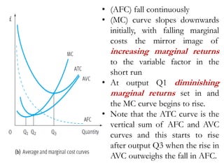 • (AFC) fall continuously
• (MC) curve slopes downwards
initially, with falling marginal
costs the mirror image of
increasing marginal returns
to the variable factor in the
short run
• At output Q1 diminishing
marginal returns set in and
the MC curve begins to rise.
• Note that the ATC curve is the
vertical sum of AFC and AVC
curves and this starts to rise
after output Q3 when the rise in
AVC outweighs the fall in AFC.