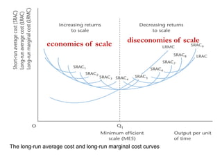 The long-run average cost and long-run marginal cost curves
economies of scale diseconomies of scale